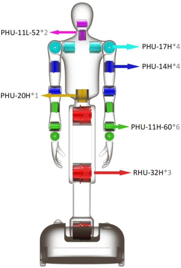 Joint layout of the PHU harmonic 3KG wheeled robot joint selection scheme
Joint layout of the PHU harmonic 5KG wheeled robot joint selection scheme (I)
Joint layout of the PHU harmonic 5KG wheeled robot joint selection scheme (II)
Joint layout of the RHU harmonic 3KG wheeled robot joint selection scheme
Joint layout of the RHU harmonic 5KG wheeled robot joint selection scheme