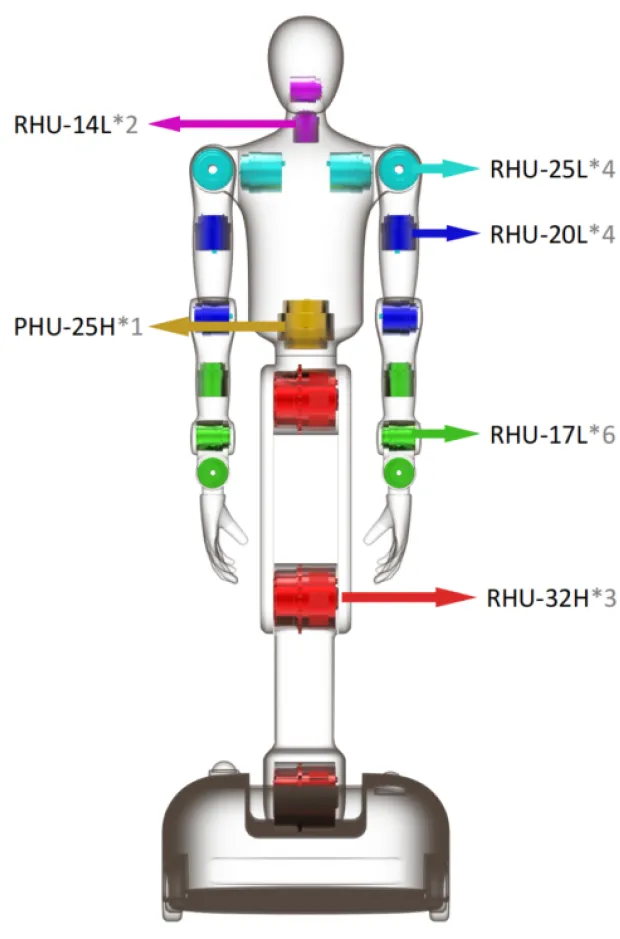 Joint layout of the RHU harmonic 5KG wheeled robot joint selection scheme