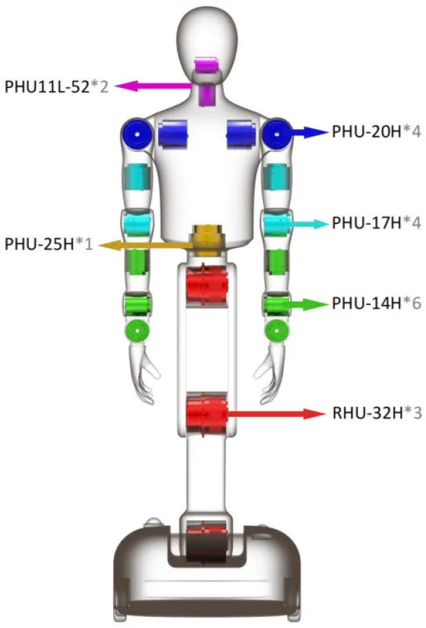 Joint layout of the PHU harmonic 5KG wheeled robot joint selection scheme (I)
