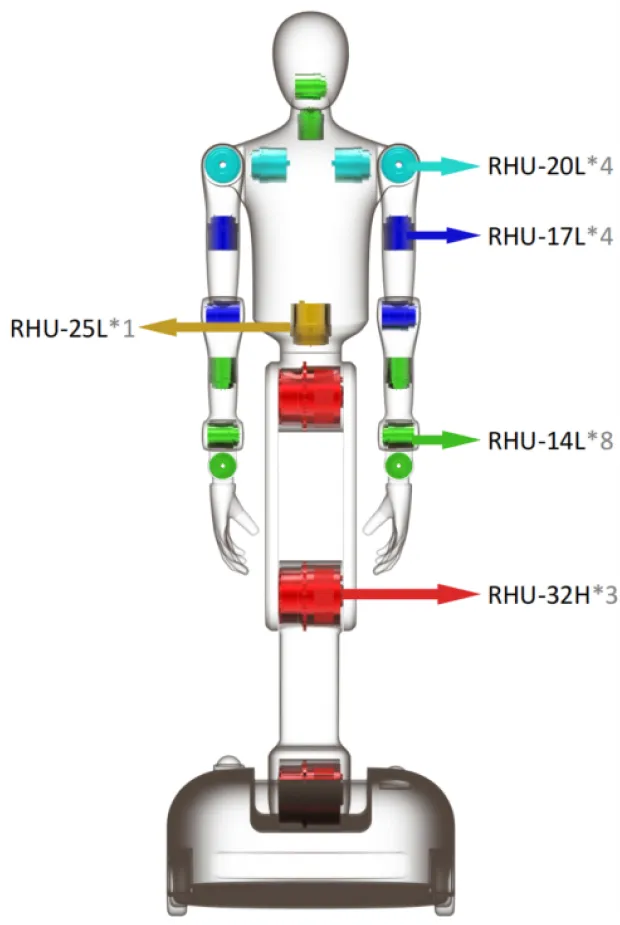 Joint layout of the RHU harmonic 3KG wheeled robot joint selection scheme