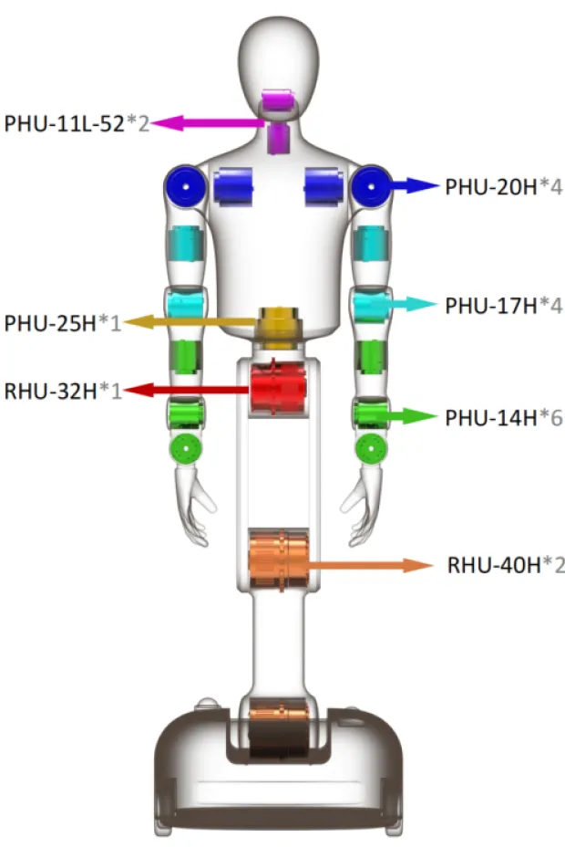 Joint layout of the PHU harmonic 5KG wheeled robot joint selection scheme (II)
